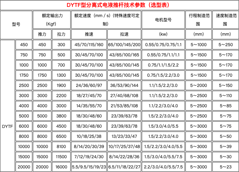 1687142308859305.png DYTF分体式电液推杆 产品1.png